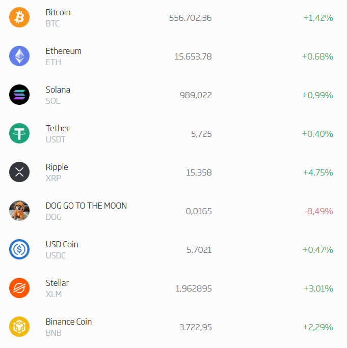 Quais Criptomoedas Estão Disponíveis na NovaDAX?