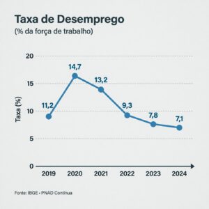 O Que É a Taxa de Desemprego e Como o IBGE Calcula Esse Dado no Brasil