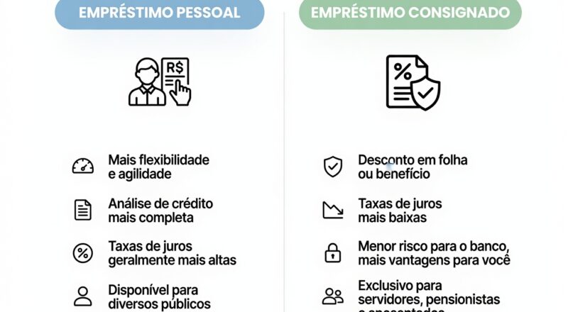Empréstimo pessoal ou consignado?